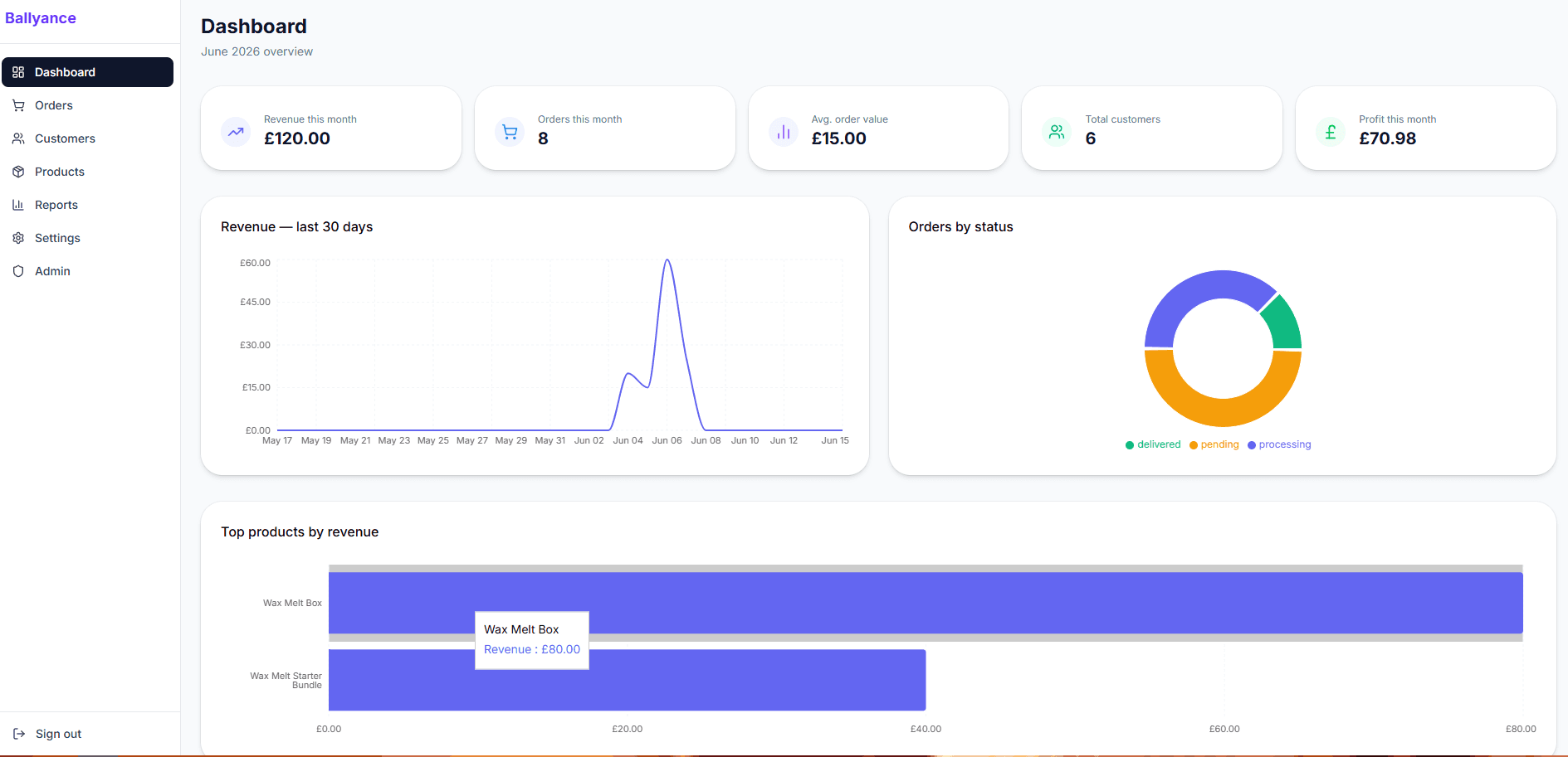 Ballyance dashboard showing revenue, orders and charts